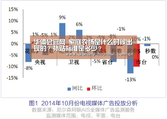 华体会官网_家庭农场是什么时候出现的？补贴标准是多少？